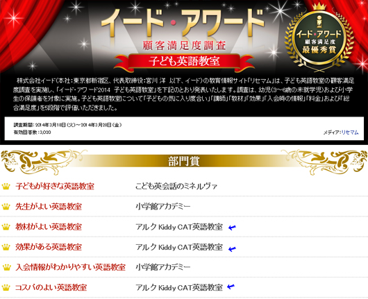 イード・アワード2014